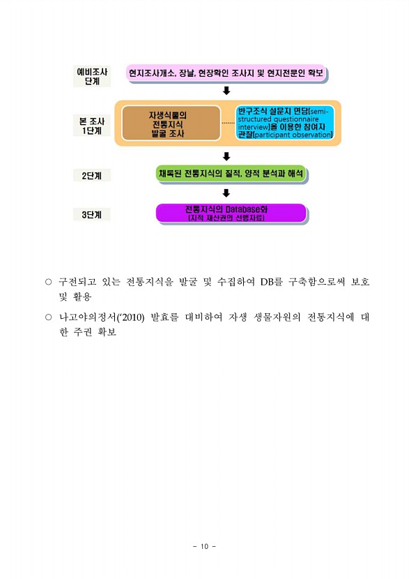 10페이지