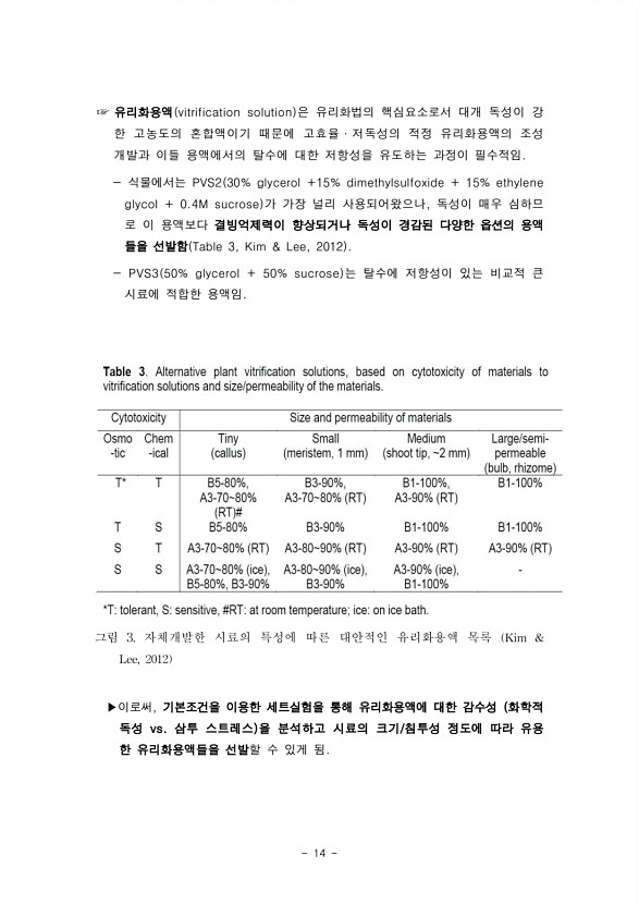 14페이지