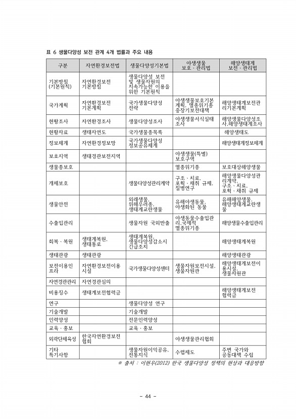 42페이지