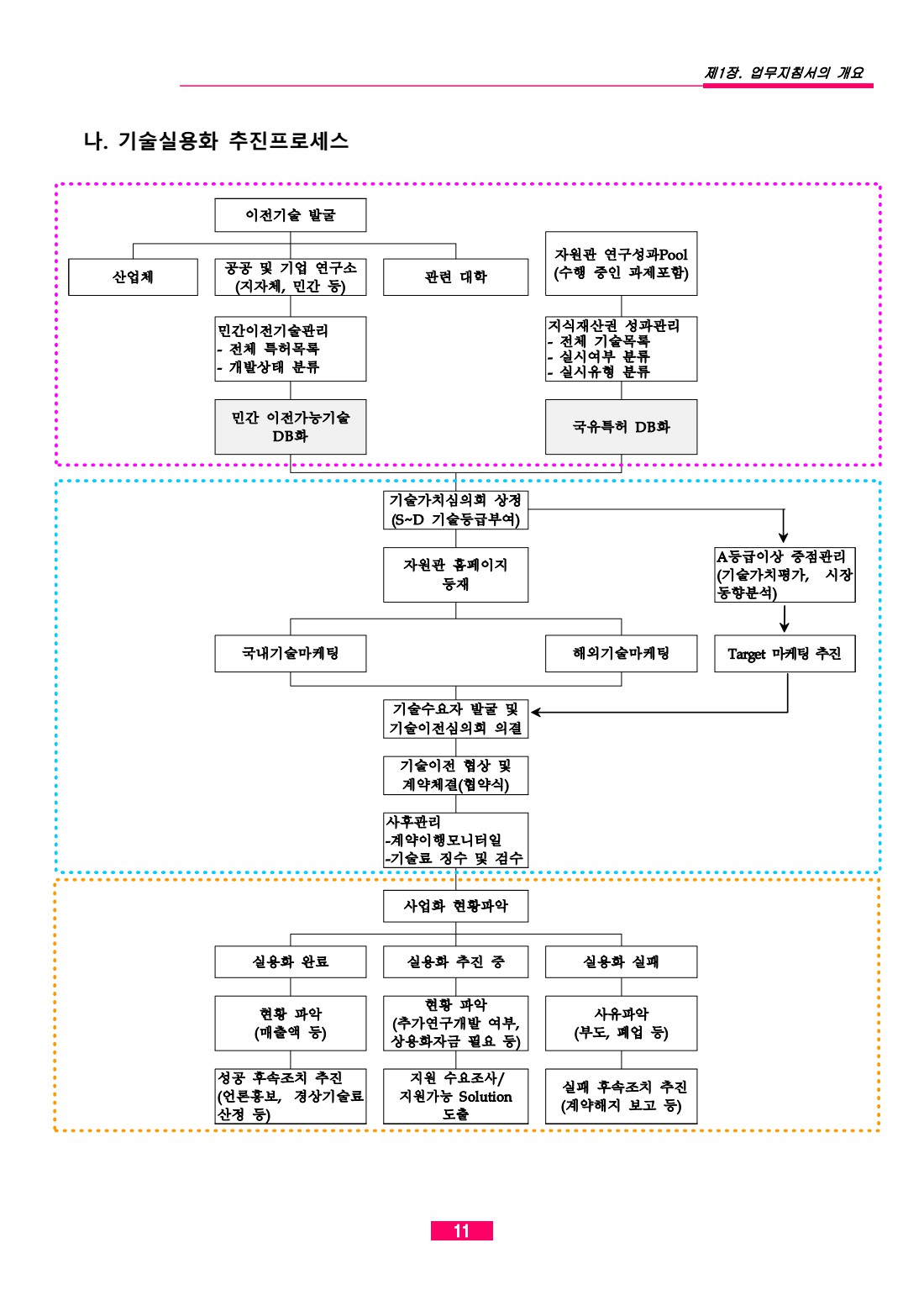 페이지