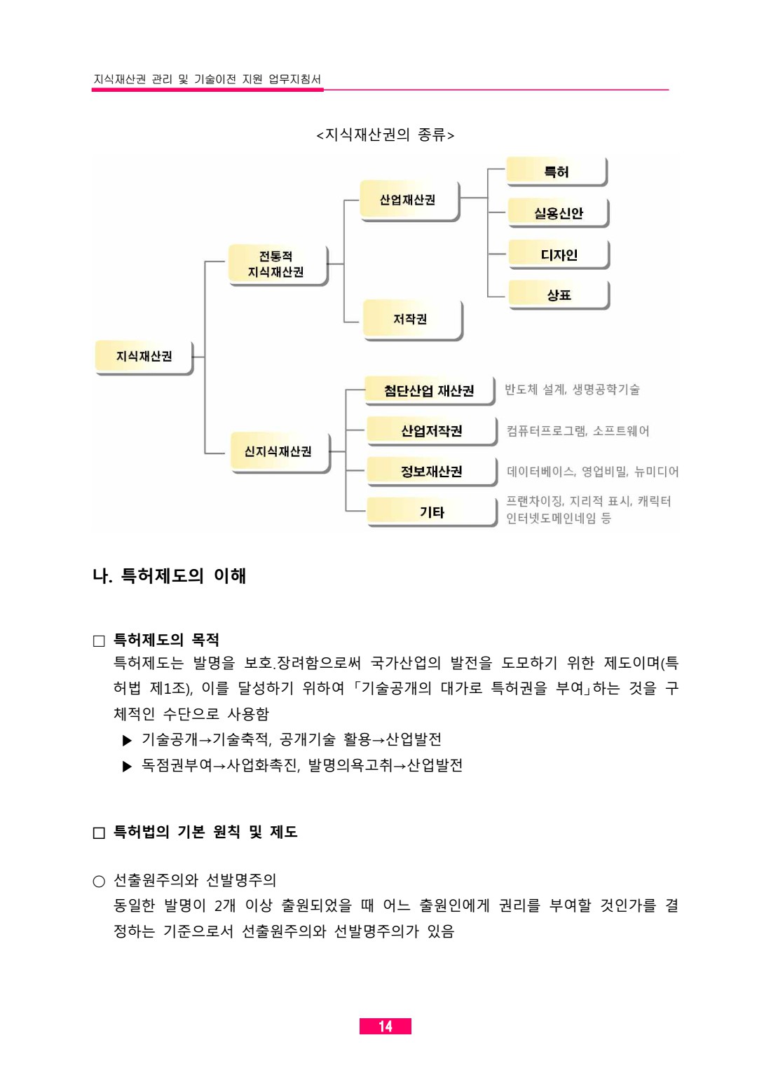 페이지