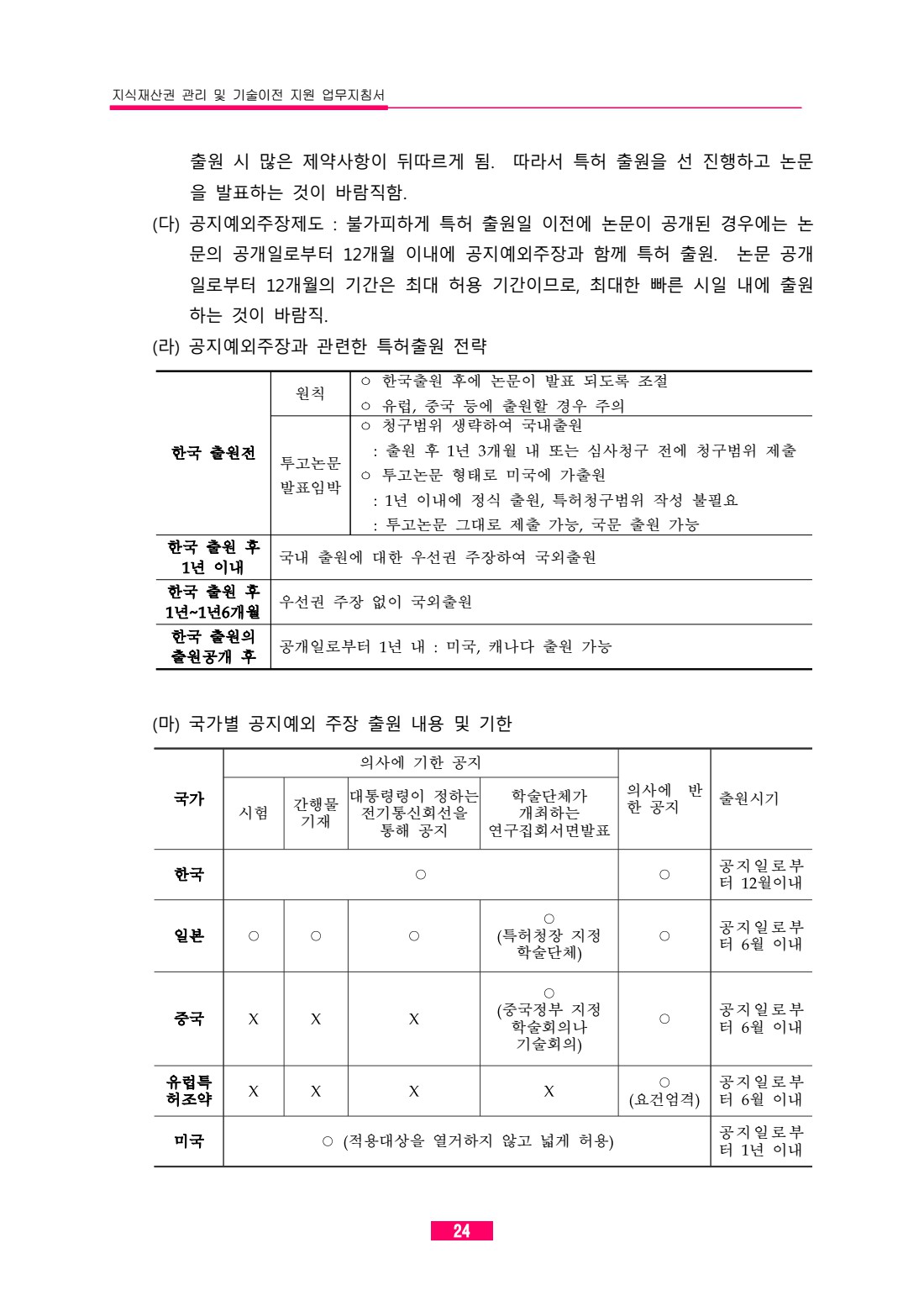 페이지