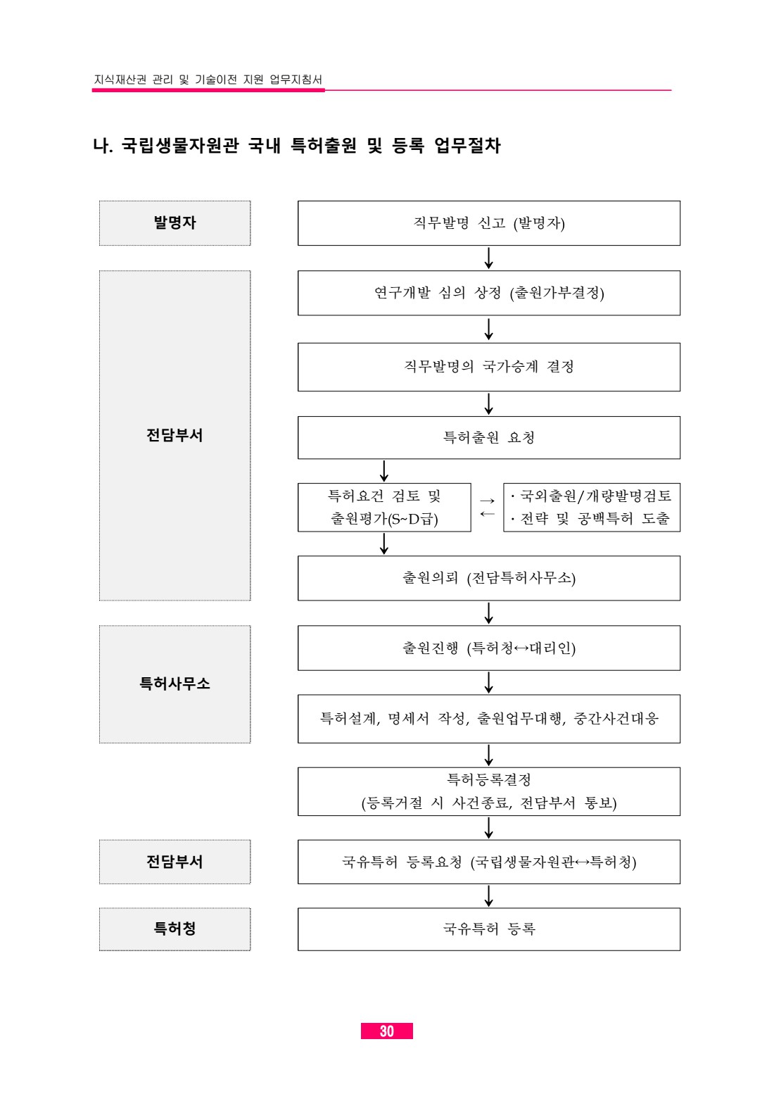 페이지