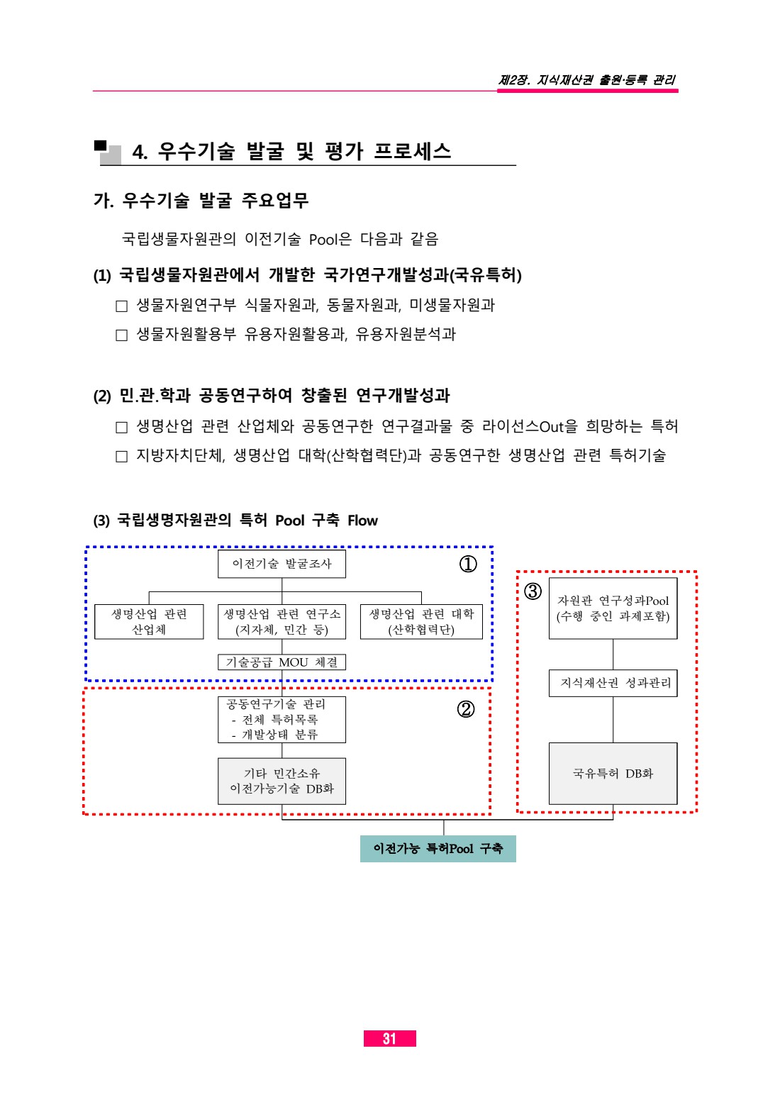 페이지