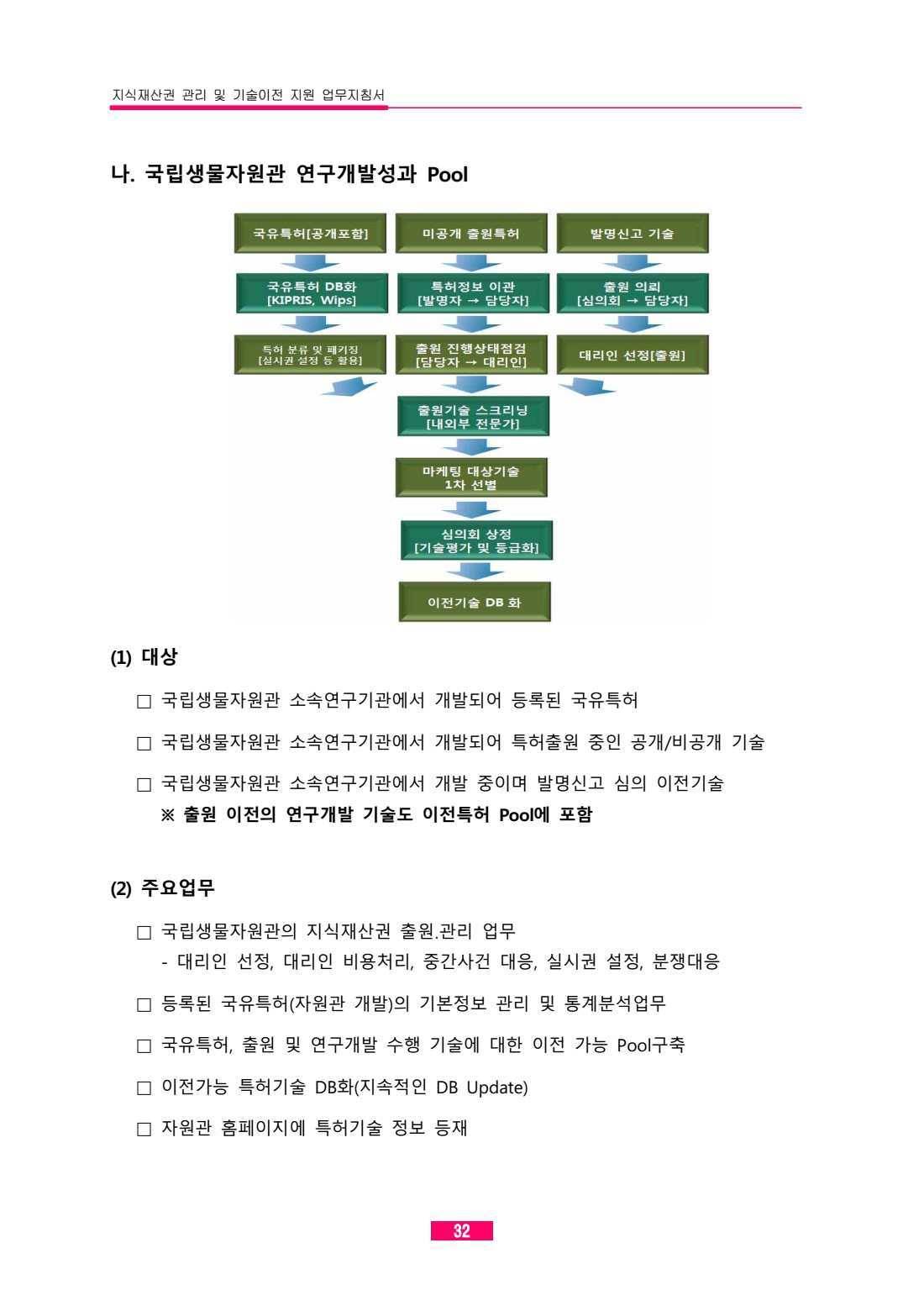페이지