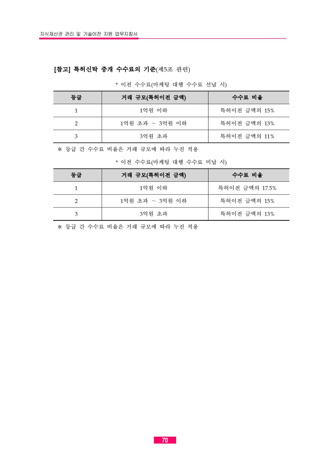페이지