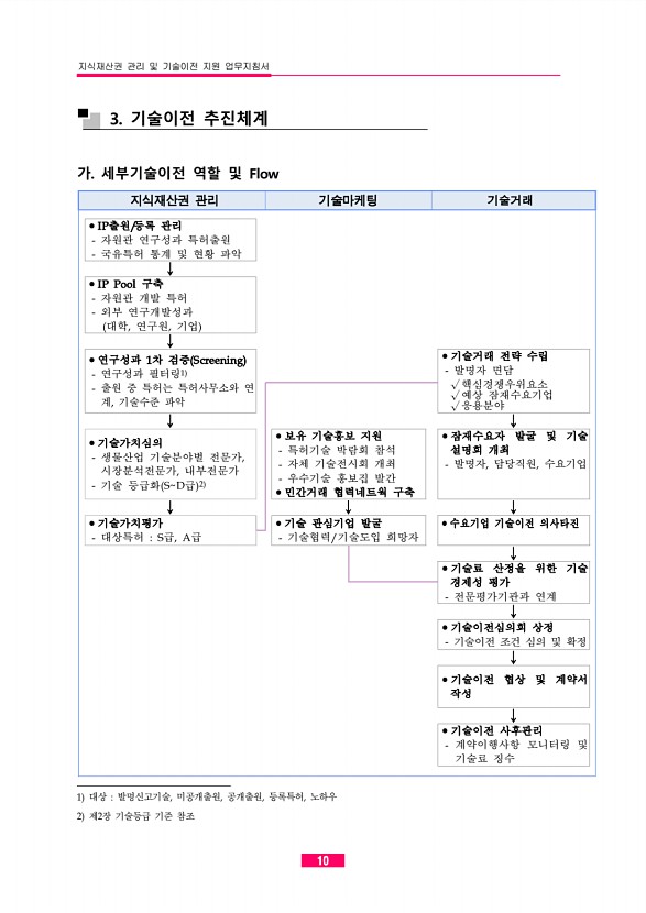 3페이지