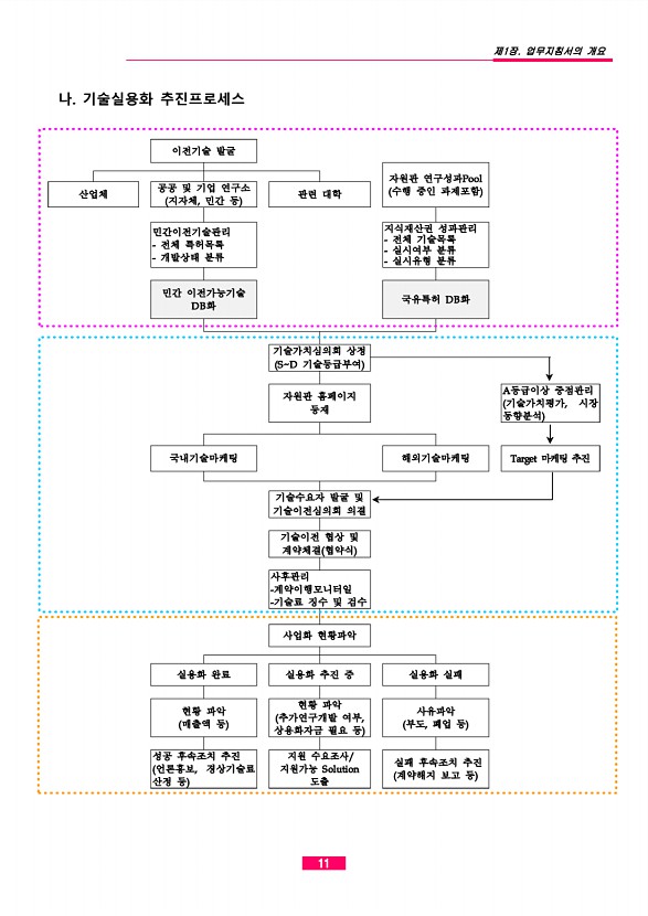 1페이지