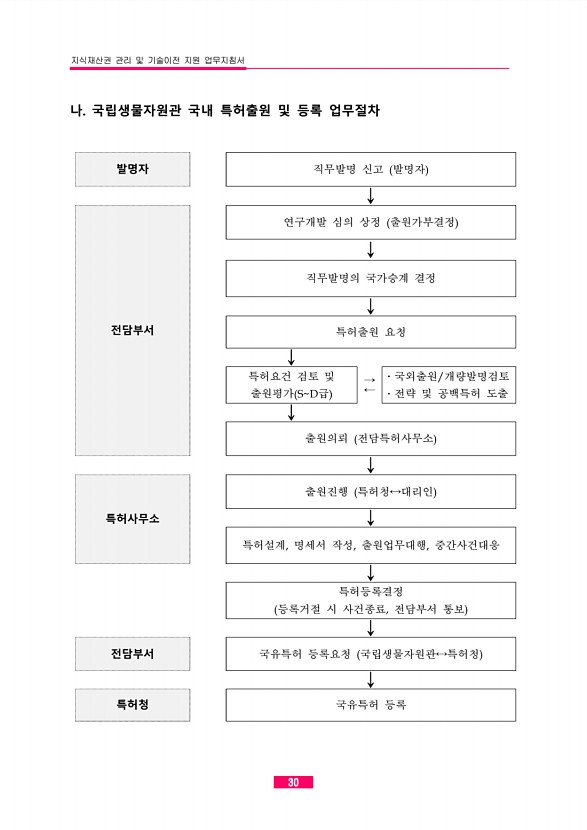 19페이지