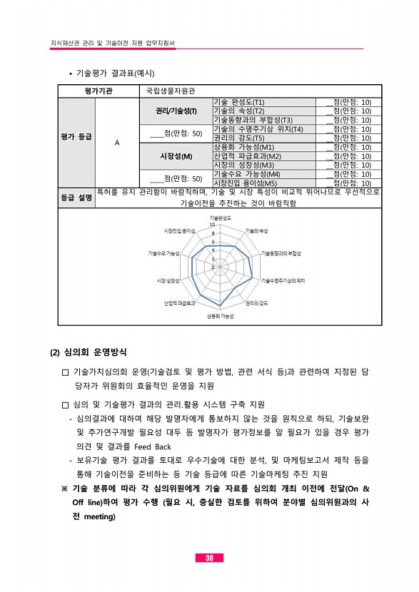 15페이지