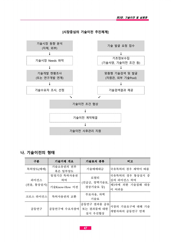 45페이지
