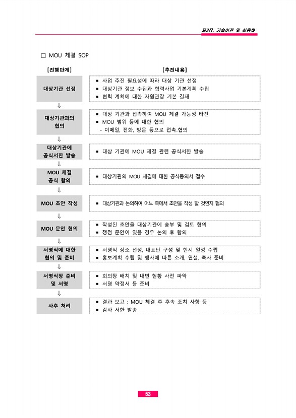 51페이지