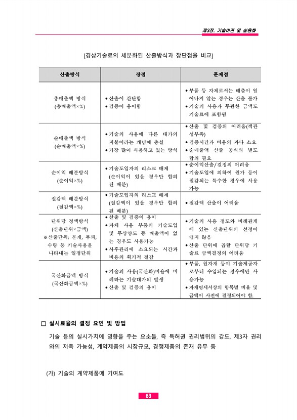 35페이지
