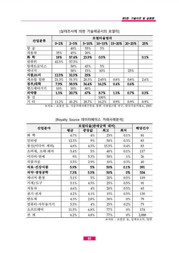 42페이지