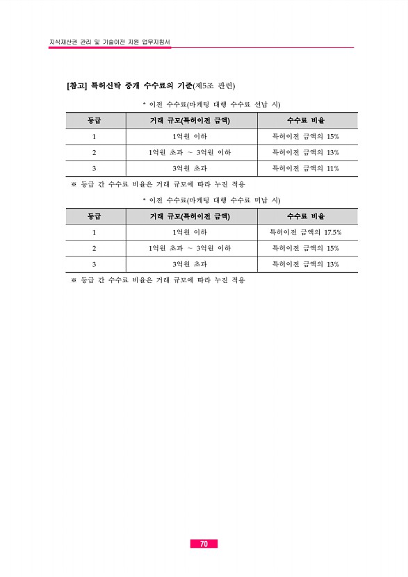 42페이지