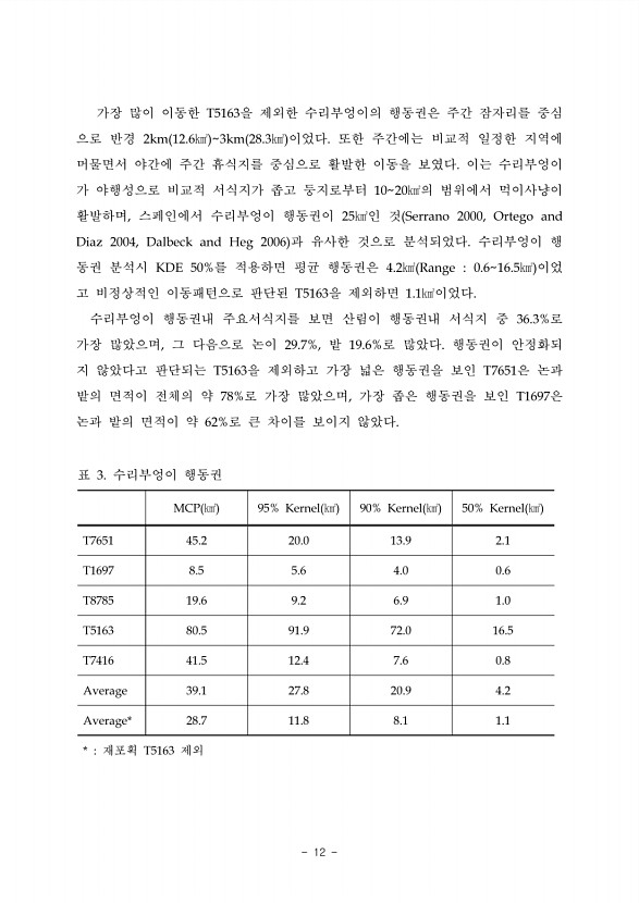 12페이지