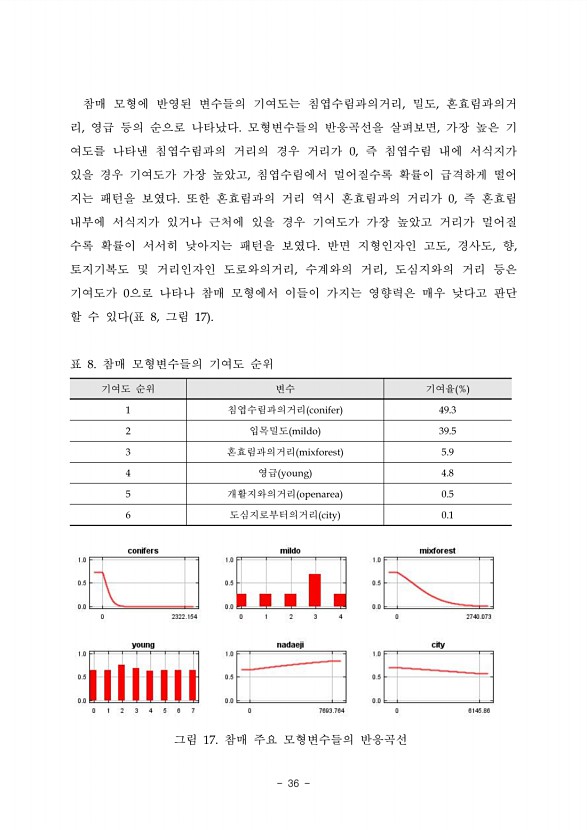 36페이지