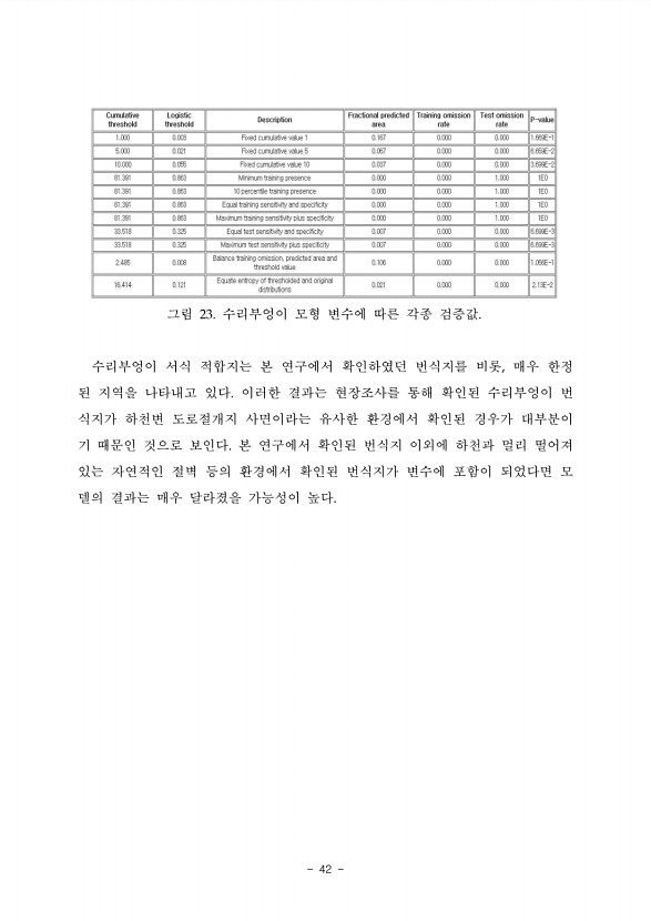 42페이지