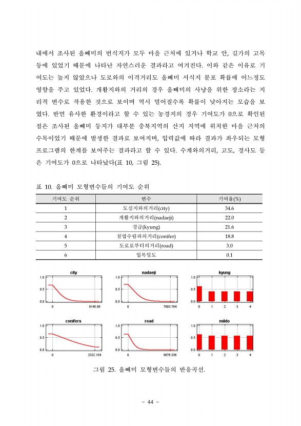 44페이지