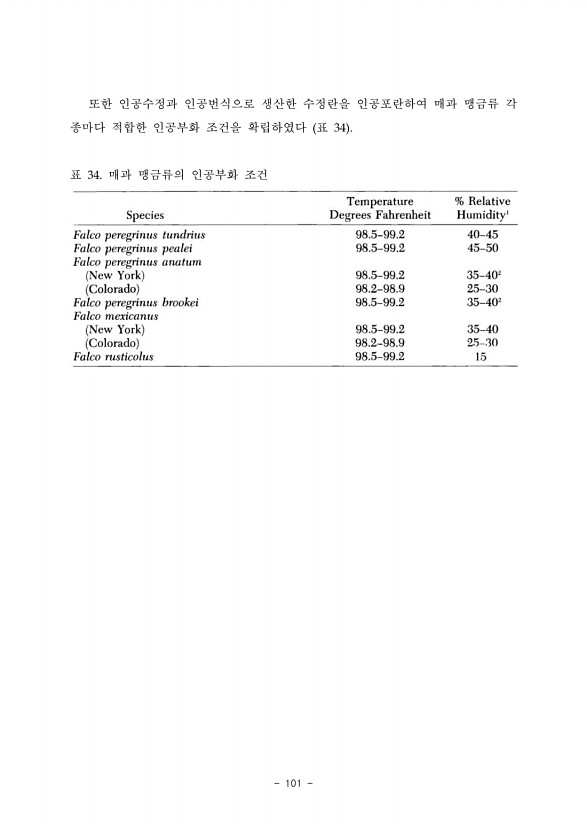 101페이지