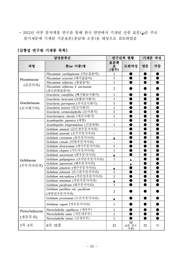 22페이지