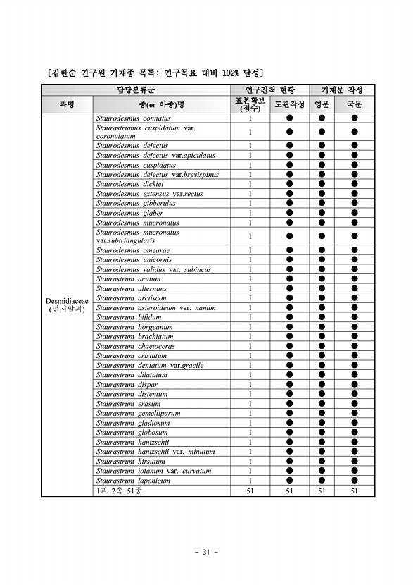 31페이지