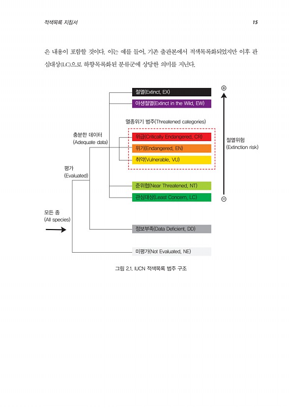 3페이지