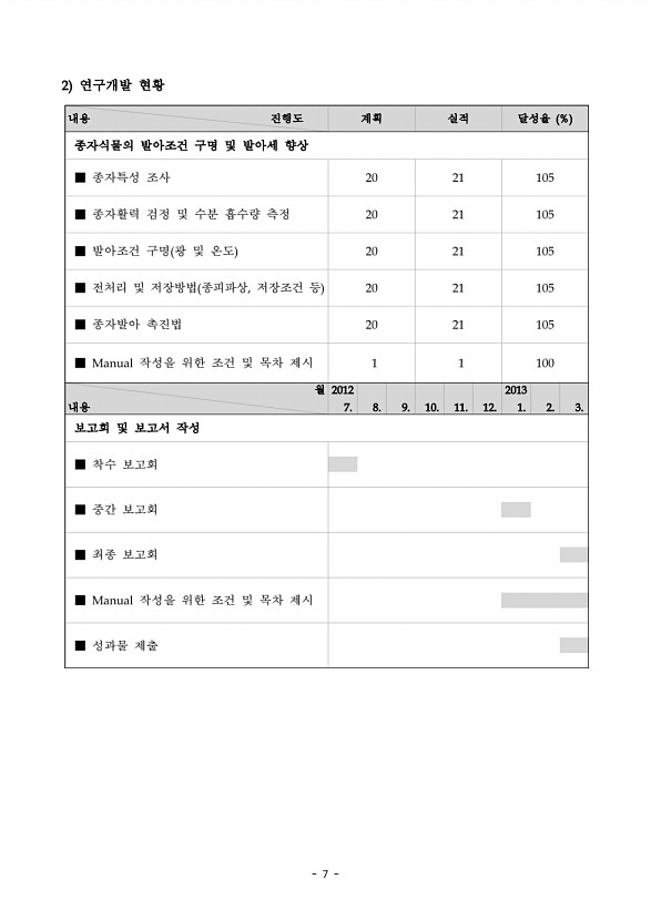 7페이지
