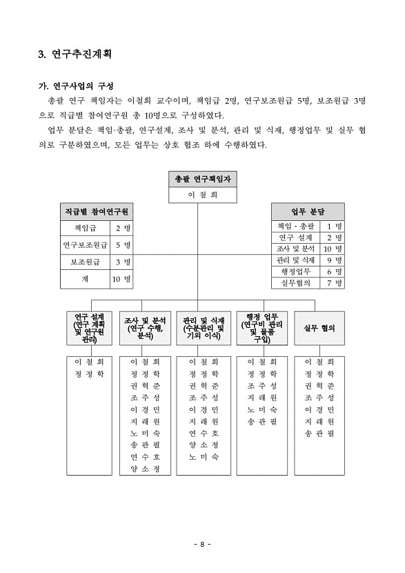 8페이지