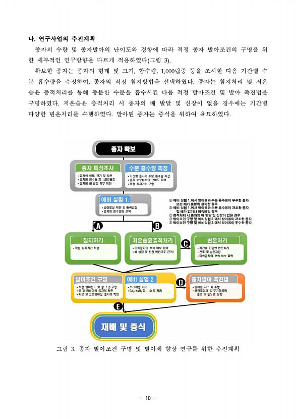 10페이지