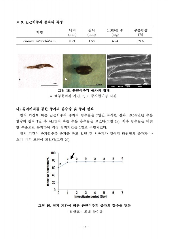 32페이지