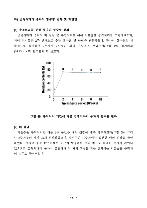 61페이지