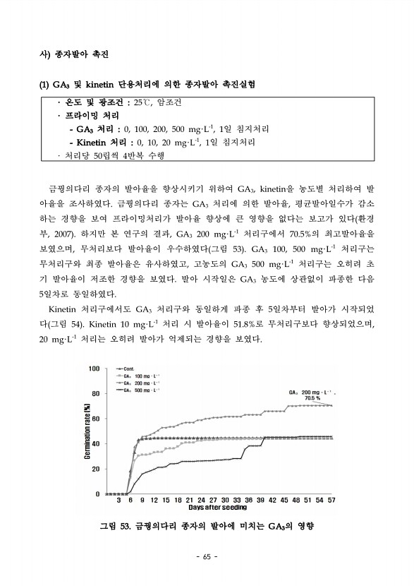 65페이지