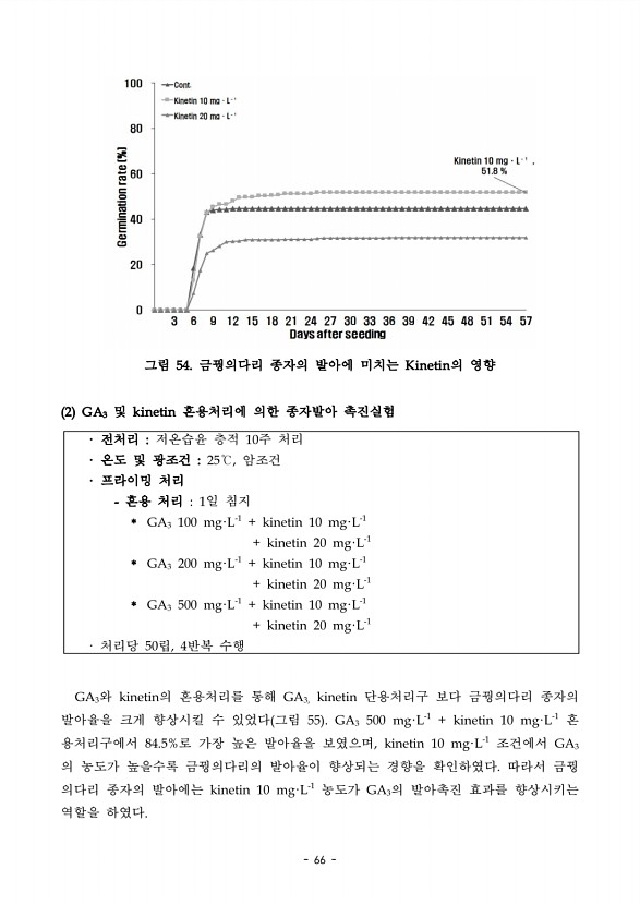 66페이지