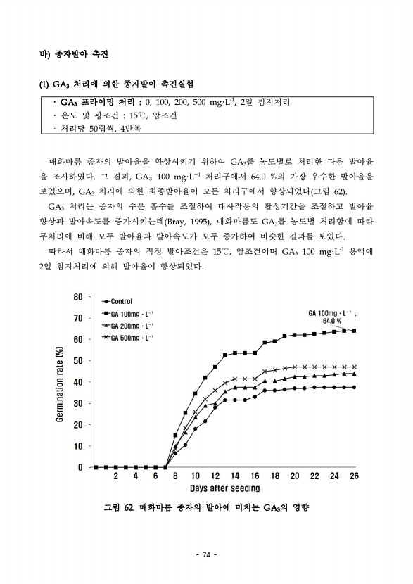 74페이지