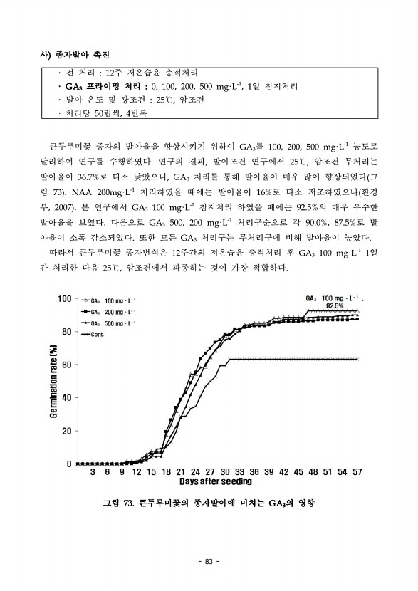 83페이지