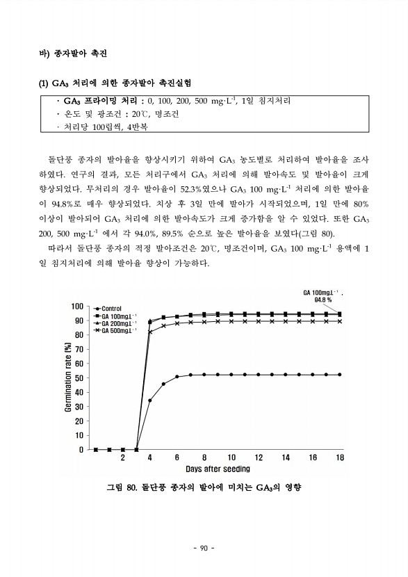 90페이지