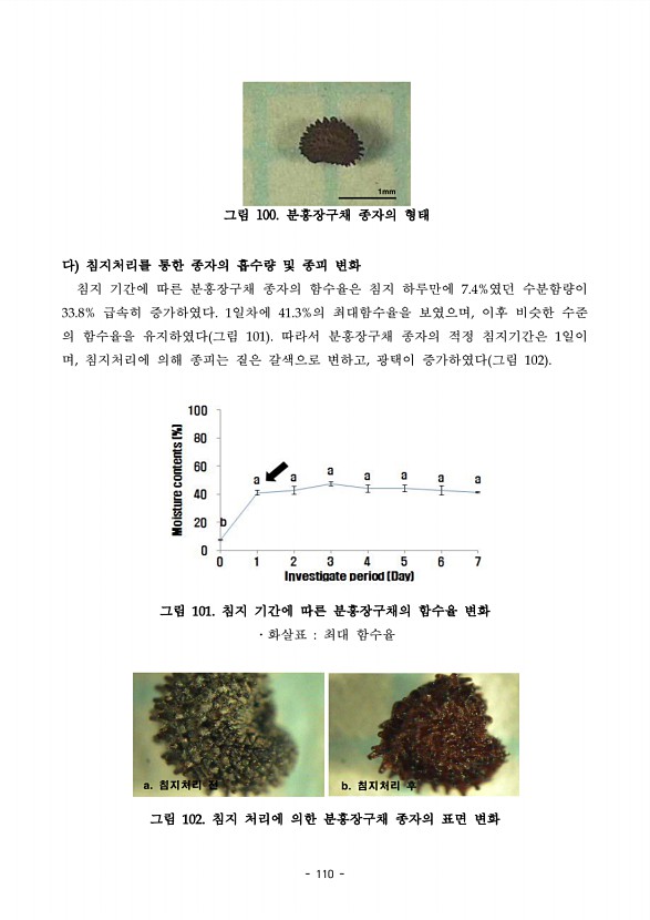 110페이지