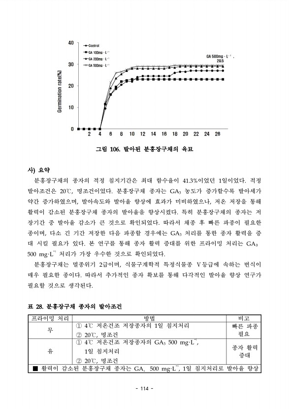 114페이지