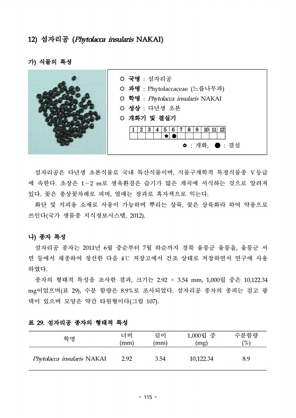 115페이지