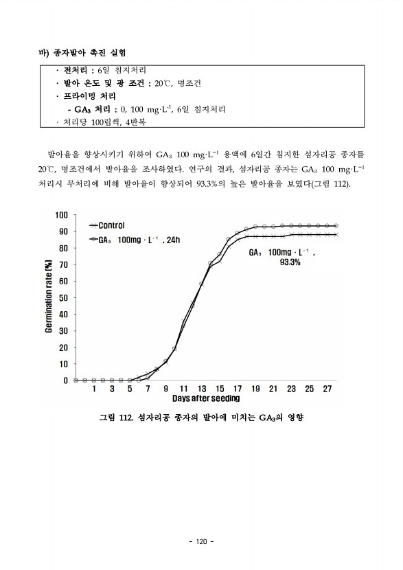 120페이지