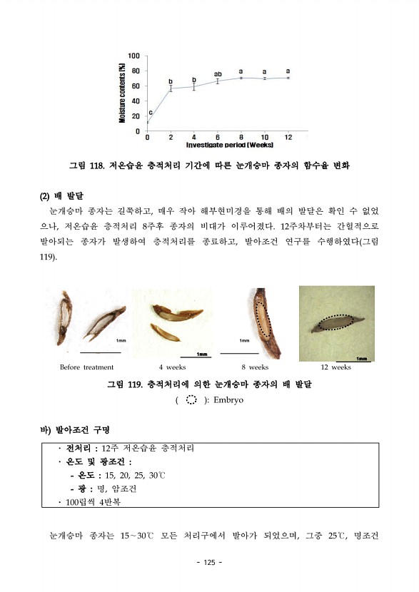 125페이지