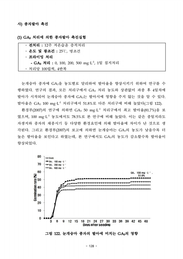 128페이지