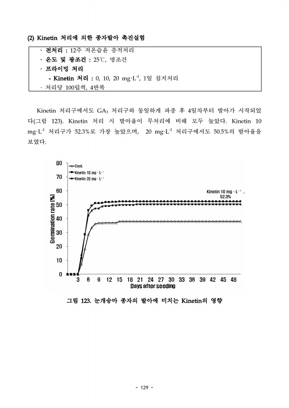 129페이지