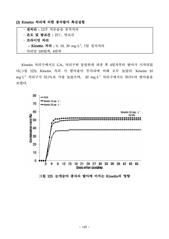 129페이지