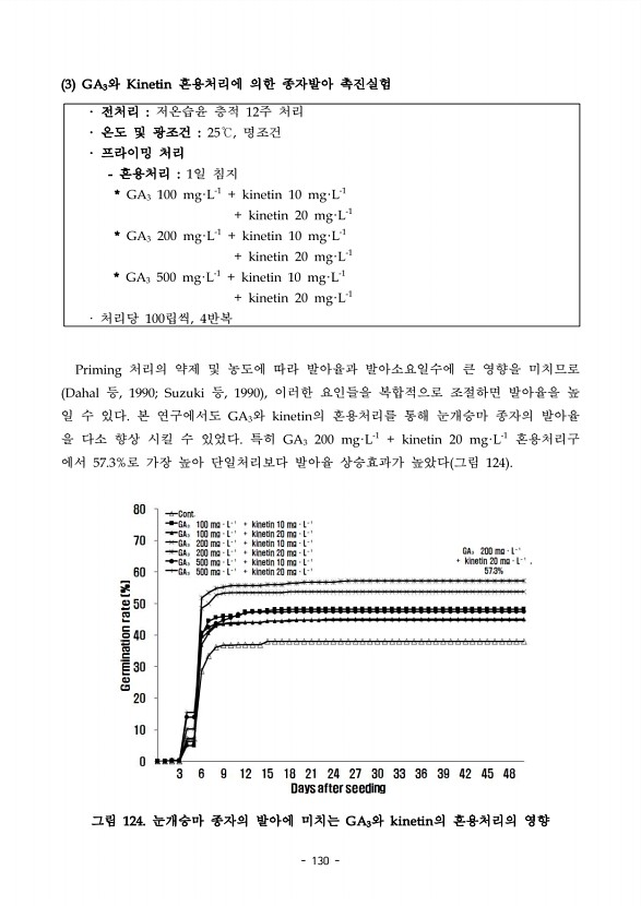 130페이지