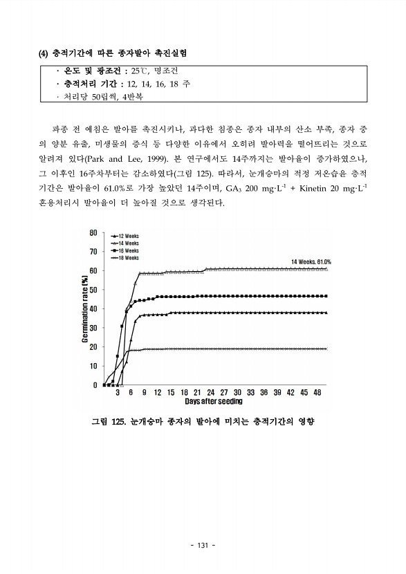 131페이지