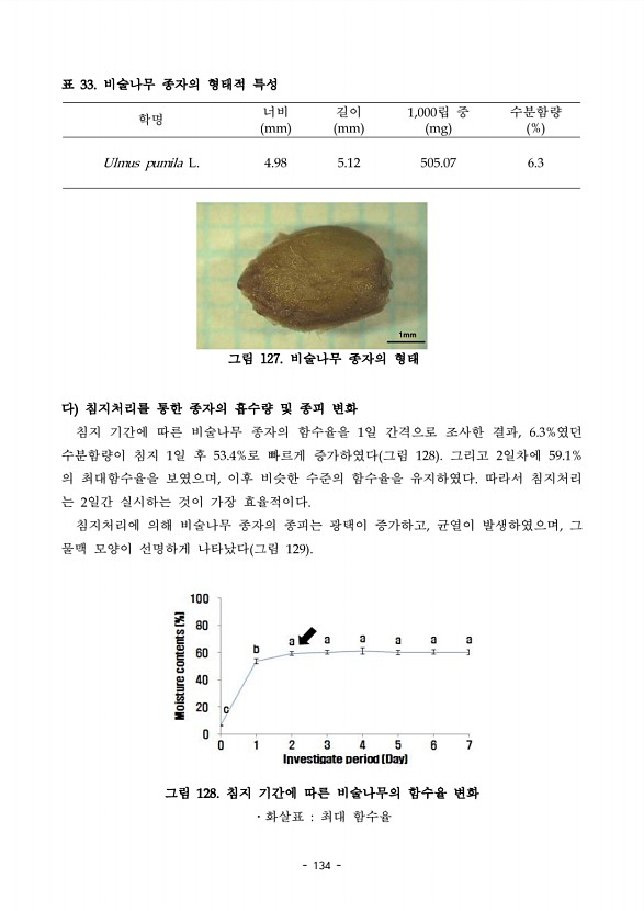 134페이지