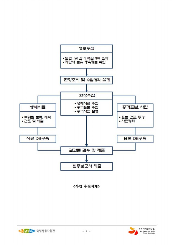 7페이지