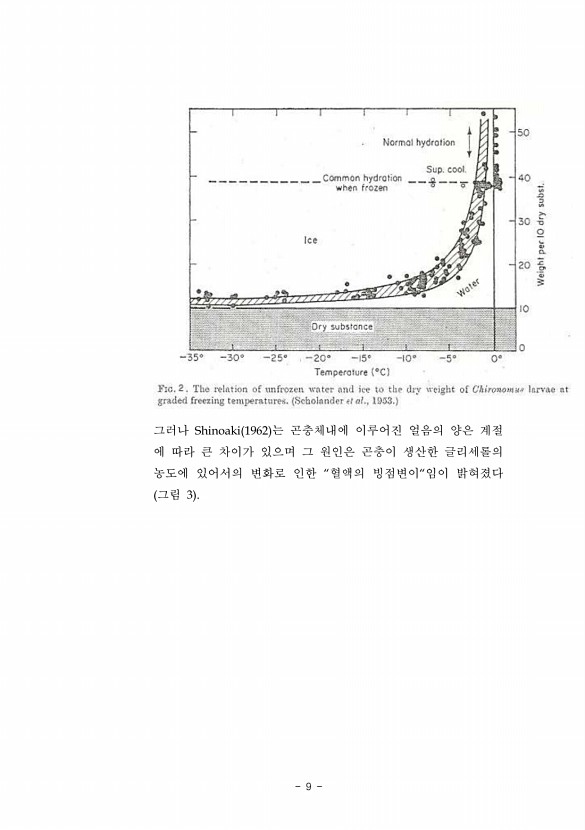 9페이지